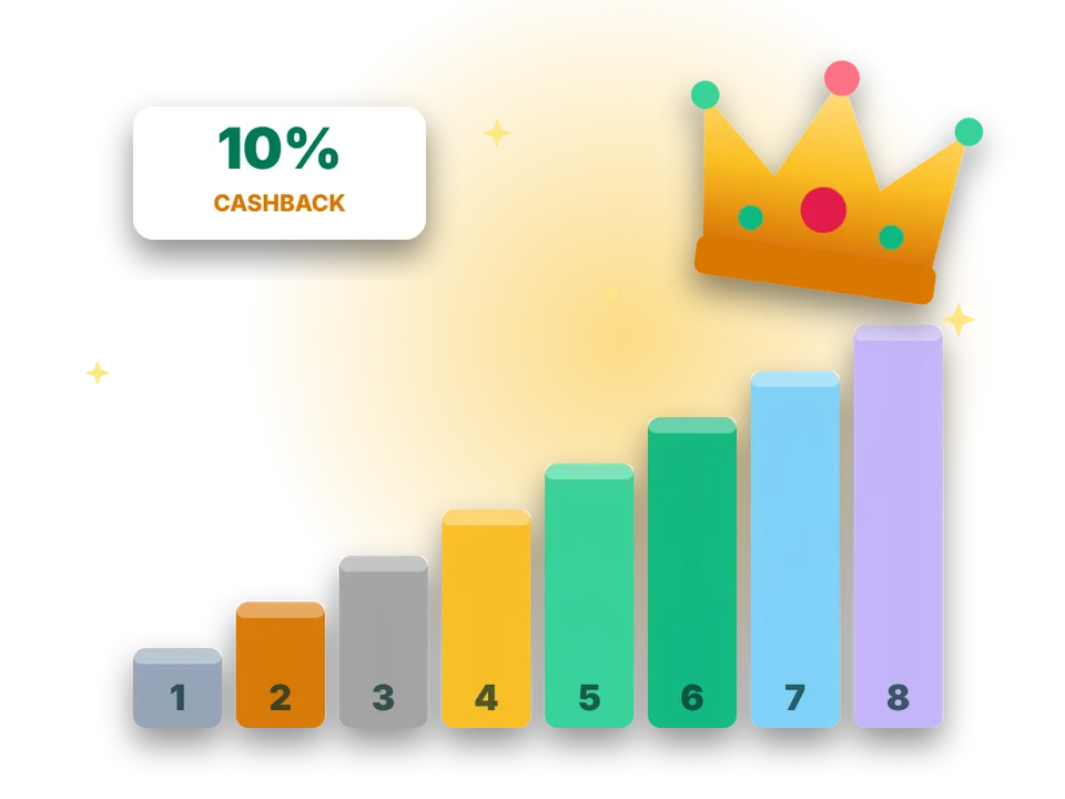 WinSpirit VIP club levels and 10% weekly cashback